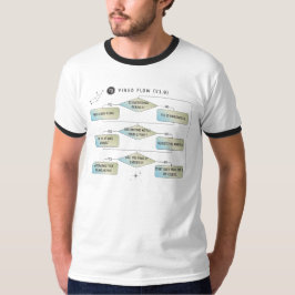 Flödesdiagram för våg - luddig Astrology Zodiac-te T Shirt