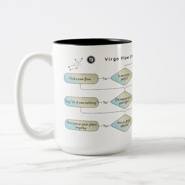 Flödesdiagram för våg - luddig Astrology Zodiac-te Två-Tonad Mugg (Vänster)