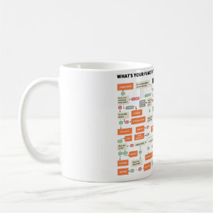 FLÖDESDIAGRAM vad är ditt ställe i filmabransch Kaffemugg