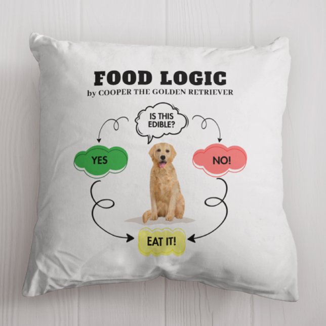 Flödesschema för eget namn, eget namn, livsmedel kudde (Personalize with dog's name, amend heading if required. Matching items available in collection.)