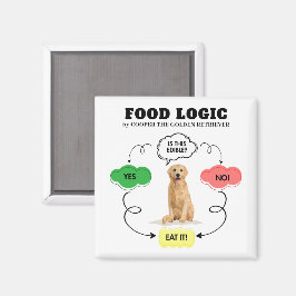 Flödesschema för eget namn, eget namn, livsmedel magnet