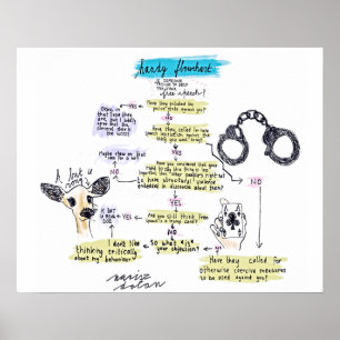 Flödesschema fritt Tal Poster