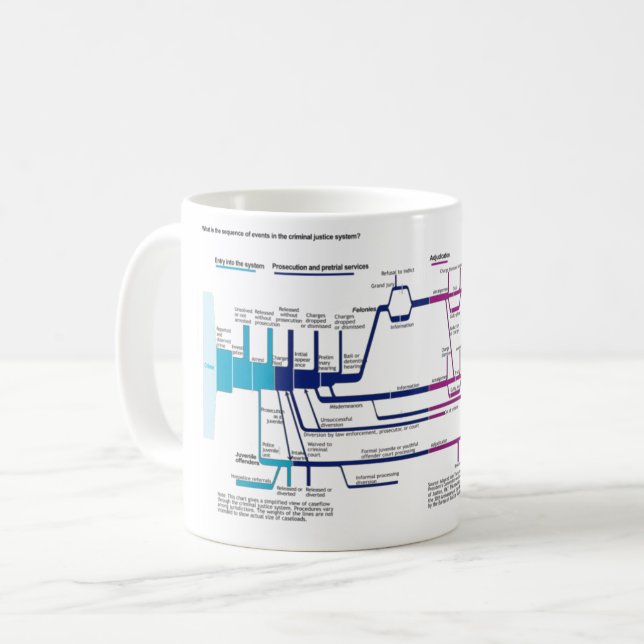 Flödesschema över det amerikanska straffrättsliga  kaffemugg (Framsida vänster)