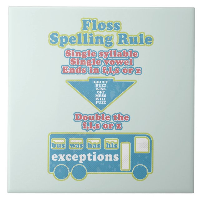 Floss Rule Phonics Learning English Language Kakelplatta (Framsidan)