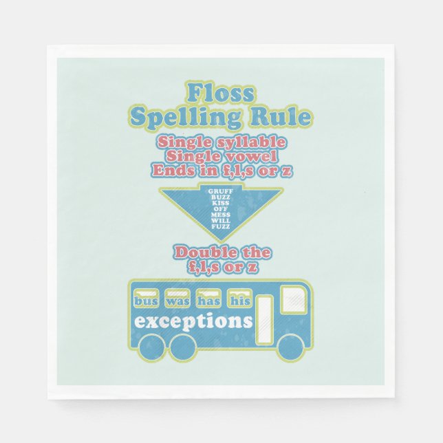 Floss Rule Phonics Learning English Language Pappersservett (Framsidan)