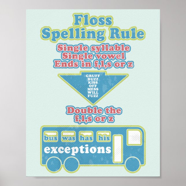 Floss Rule Phonics Learning English Language Poster (Framsidan)