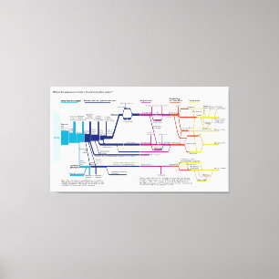 Flow Chart USA American Criminal Justice System Canvastryck
