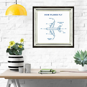 Flygplan för hur Flygplan flygpilotflygbesättning Poster