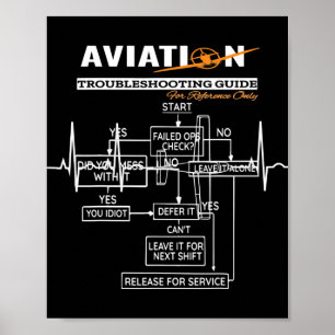 Flygplanets felsökningsguide för luftfart poster