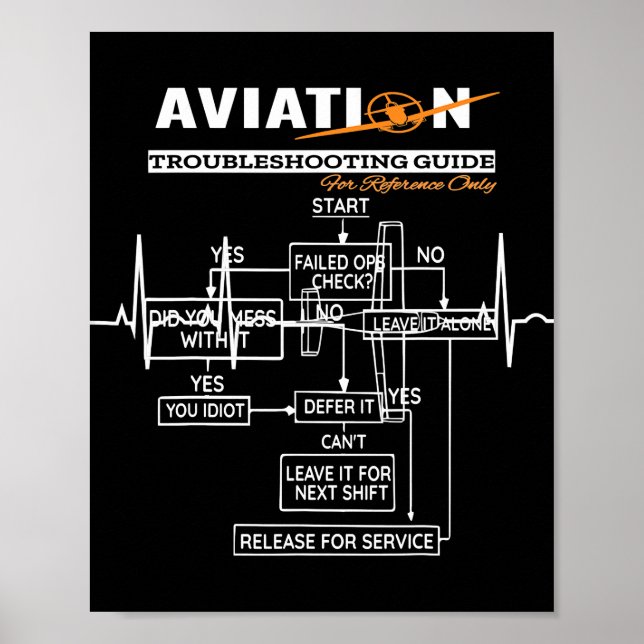Flygplanets felsökningsguide för luftfart poster (Framsidan)