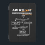 Flygplanspilotens praktiska felsökningsguide iPad mini skydd<br><div class="desc">Flygplanspilotens praktiska felsökningsguide</div>