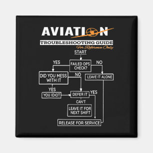 Flygplanspilotens praktiska felsökningsguide magnet