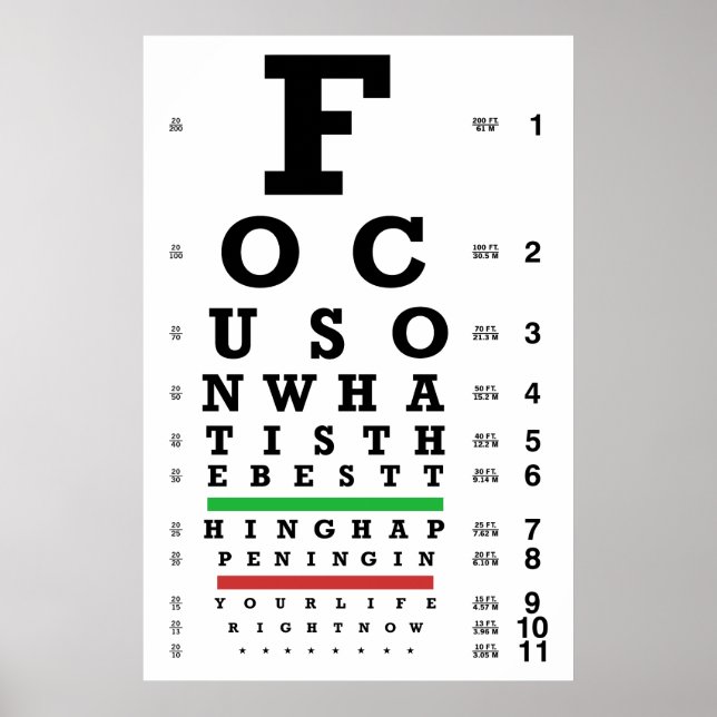 Focus Matters Öga-diagram Poster (Framsidan)