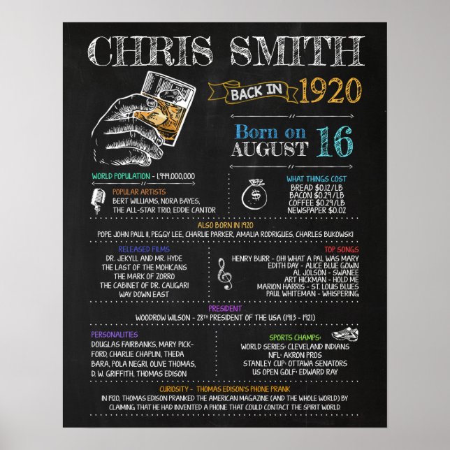 Född 1920-Födelsedagsfestens tecken Poster (Framsidan)