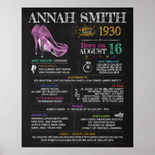 Född 1930 Signal för 90:e Födelsedagsfest Poster