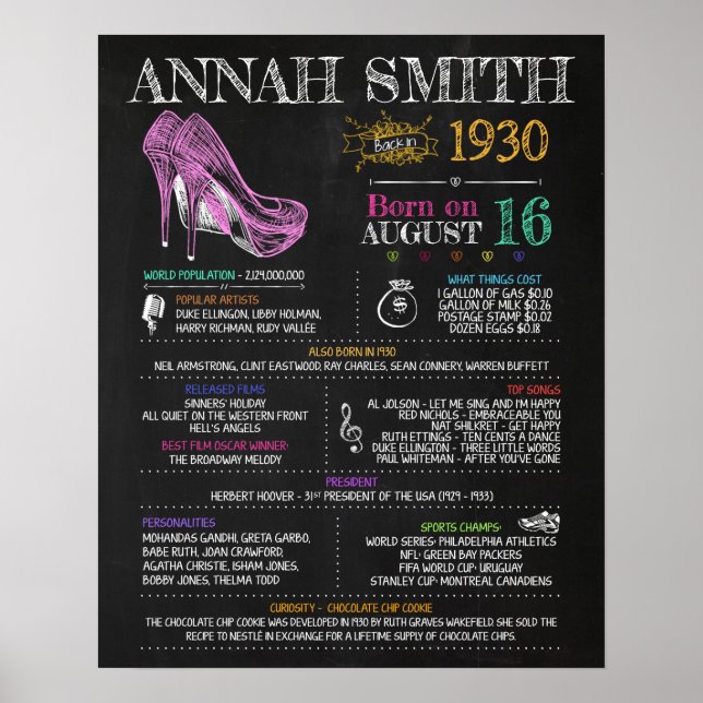 Född 1930 Signal för 90:e Födelsedagsfest Poster (Framsidan)