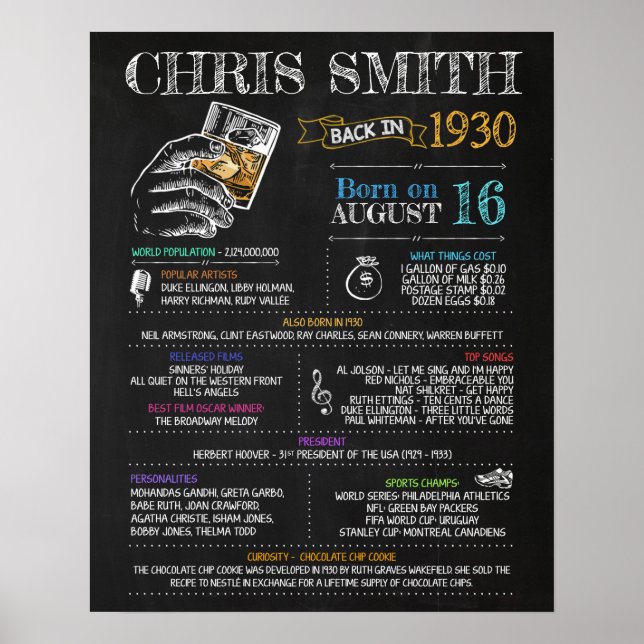 Född 1930 Signal för 90:e Födelsedagsfest Poster (Framsidan)