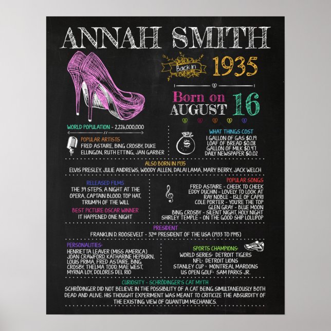 Född 1935, kvinnlig skylt för 85:e Födelsedagsfest (Framsidan)