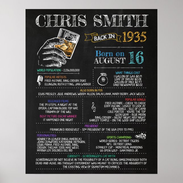 Född 1935 Male-skylt för 85:e Födelsedagsfesten Poster (Framsidan)
