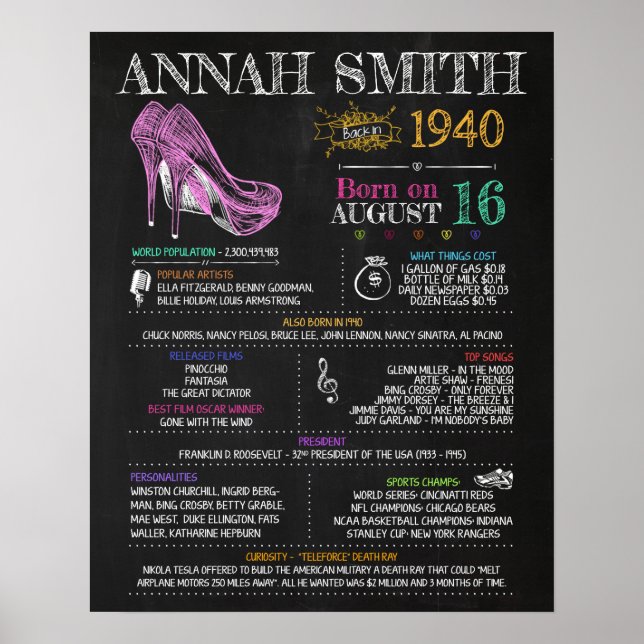 Född 1940-tecken för 80:e Födelsedagsfesten Poster (Framsidan)