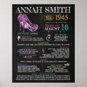 Född 1945: Kvinnlig skylt för en 75:e-Födelsedagsf