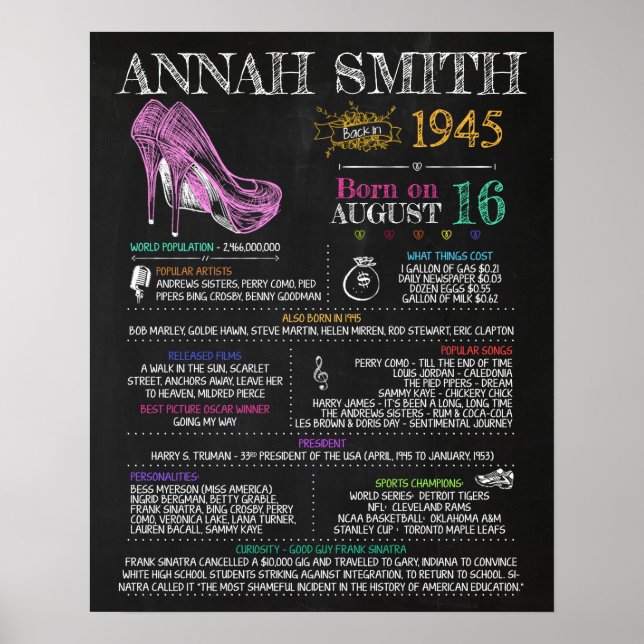 Född 1945: Kvinnlig skylt för en 75:e-Födelsedagsf (Framsidan)