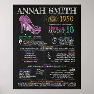 Född 1950-tecken för 70:e Födelsedagsfesten Poster