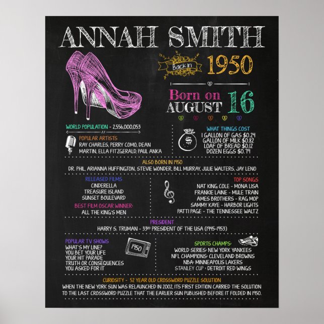 Född 1950-tecken för 70:e Födelsedagsfesten Poster (Framsidan)