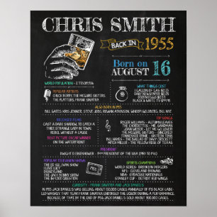 Född 1955 Manliga tecken för en 65e Födelsedagsfes Poster