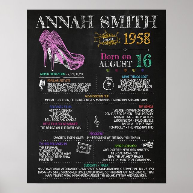 Född 1958: female-skylt för 62:a Födelsedagsfesten Poster (Framsidan)