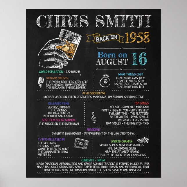 Född 1958 - Handsignatur för 62:a Födelsedagsfeste Poster (Framsidan)