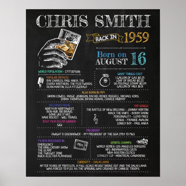 Född 1959 Male Sign för 61:a Födelsedagsfesten Poster (Framsidan)