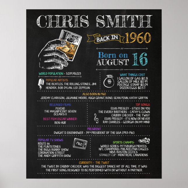 Född 1960 poster (Framsidan)