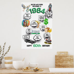 Född 1964 Roligt Facts Birthday Poster