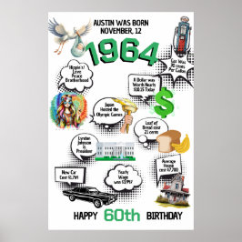 Född 1964 Roligt Facts Birthday Poster