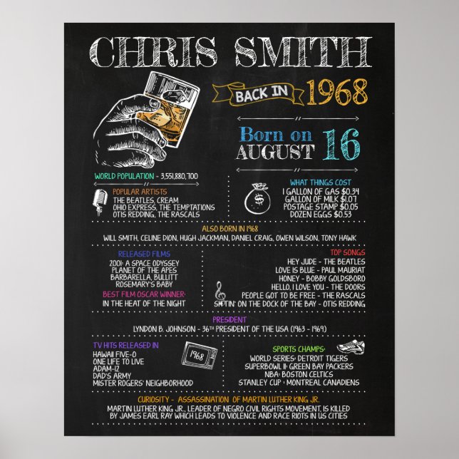 Född 1968 Male Sign för 52:a Födelsedagsfesten Poster (Framsidan)