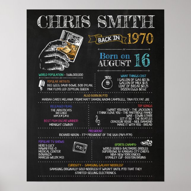 Född 1970 poster (Framsidan)