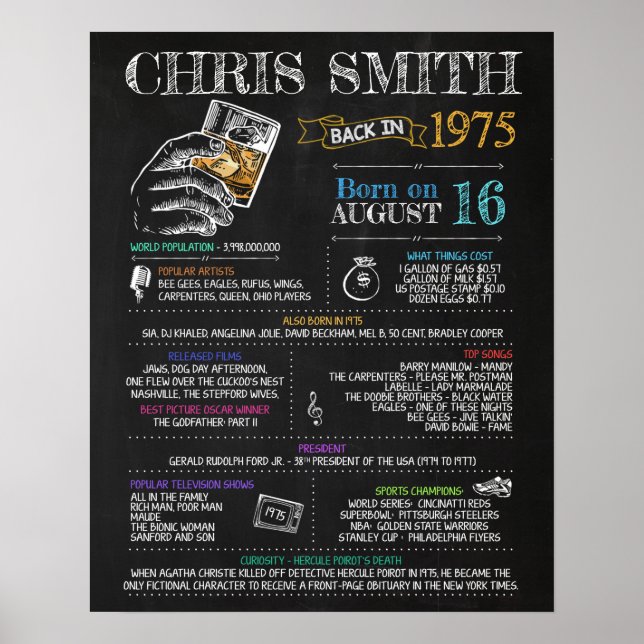 Född 1975 Male Sign för 45:e Födelsedagsfesten Poster (Framsidan)