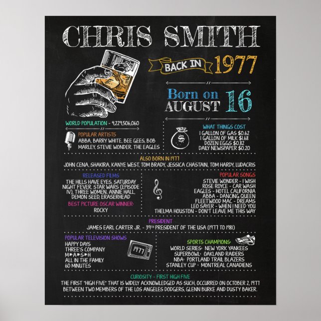 Född 1977 - Handsignatur för 43:e Födelsedagsfeste Poster (Framsidan)