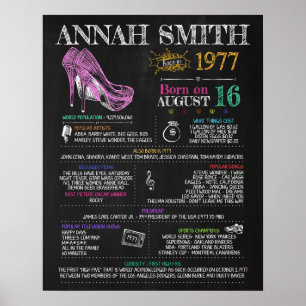 Född 1977, kvinnlig skylt för 43:e Födelsedagsfest