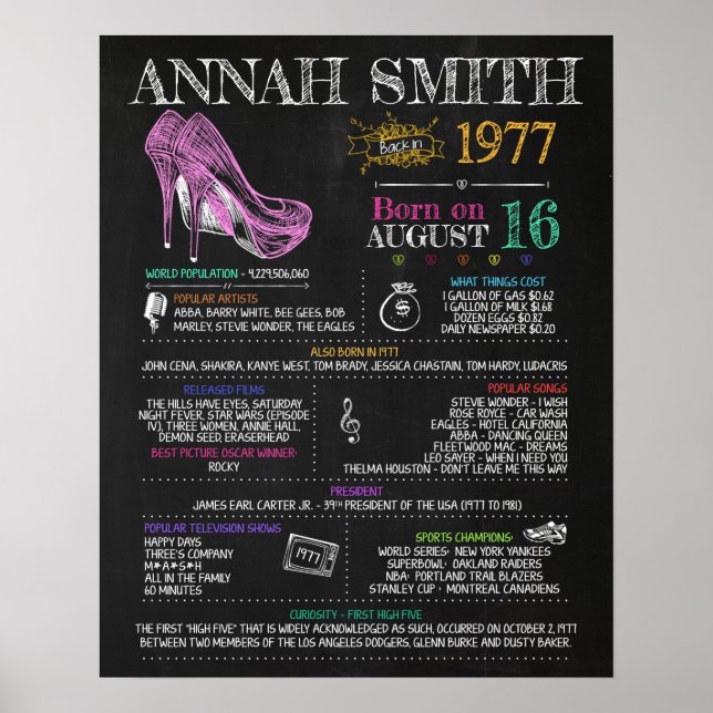 Född 1977, kvinnlig skylt för 43:e Födelsedagsfest (Framsidan)