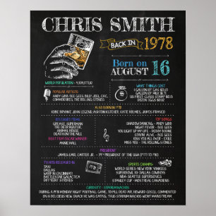 Född 1978 Male Sign för 42:a Födelsedagsfesten Poster