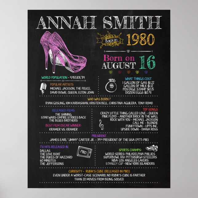 Född 1980 poster (Framsidan)