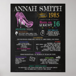 Född 1985 - female-tecken för en 35e Födelsedagsfe Poster