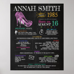 Född 1985 - female-tecken för en 35e Födelsedagsfe Poster