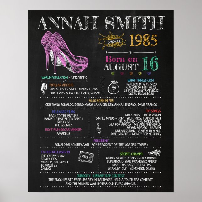 Född 1985 - female-tecken för en 35e Födelsedagsfe Poster (Framsidan)