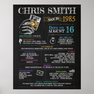 Född 1985 Male Sign for a 35e Födelsedagsfest Poster