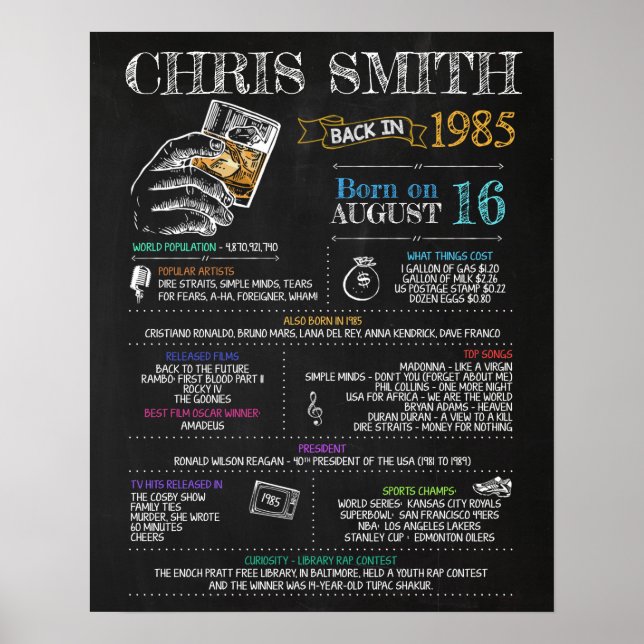 Född 1985 Male Sign for a 35e Födelsedagsfest Poster (Framsidan)