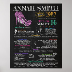 Född 1987 female-skylten för 33:e Födelsedagsfeste Poster