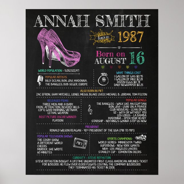 Född 1987 female-skylten för 33:e Födelsedagsfeste Poster (Framsidan)